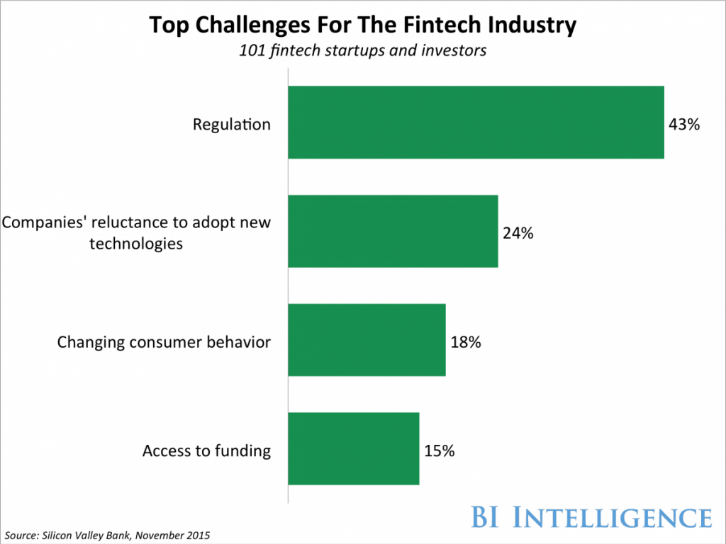 understand-the-future-of-financial-services-in-one-hour-techkee