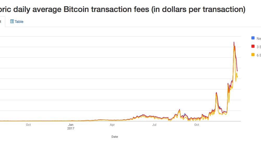 Btc network is currently under congestion. Bitcoin размер. Минимальная величина биткоина. Размер биткоина. Изображение и Размеры биткоина.